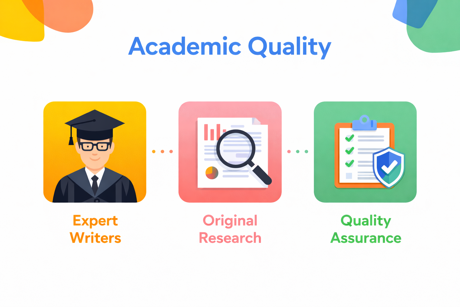 Academic sample 2